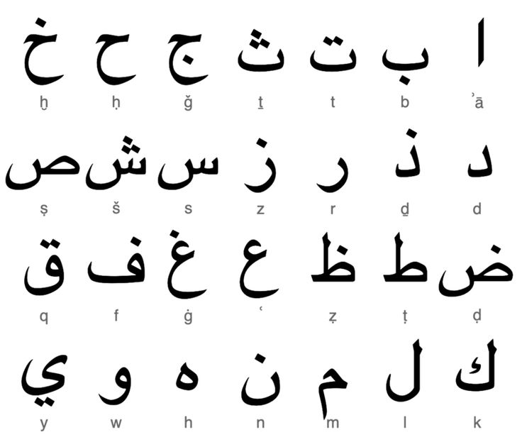 idiomas-mais-dificeis-de-aprender-arabe