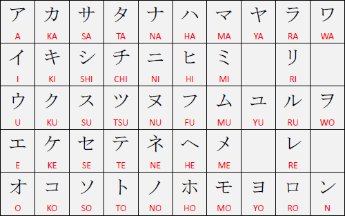 idiomas-mais-dificeis-de-aprender-coreano-japones