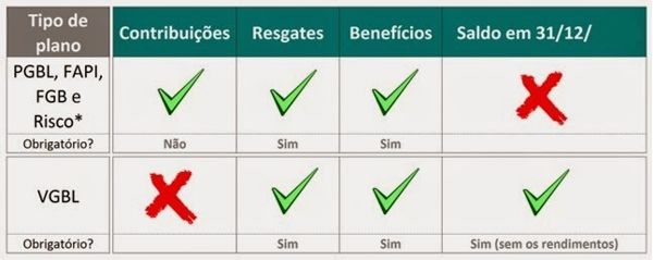 como-declarar-vgbl-imposto-de-renda