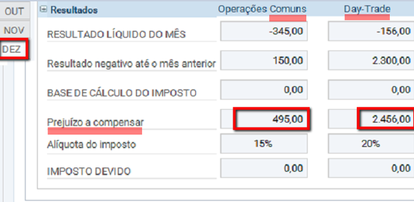 duvidas-imposto-de-renda-venda-de-acoes