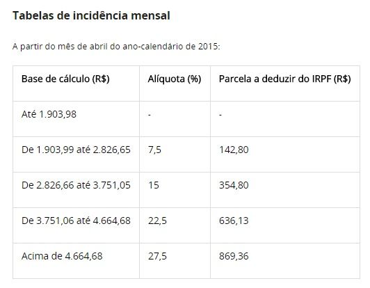 tabela-imposto-de-renda-porcentagem