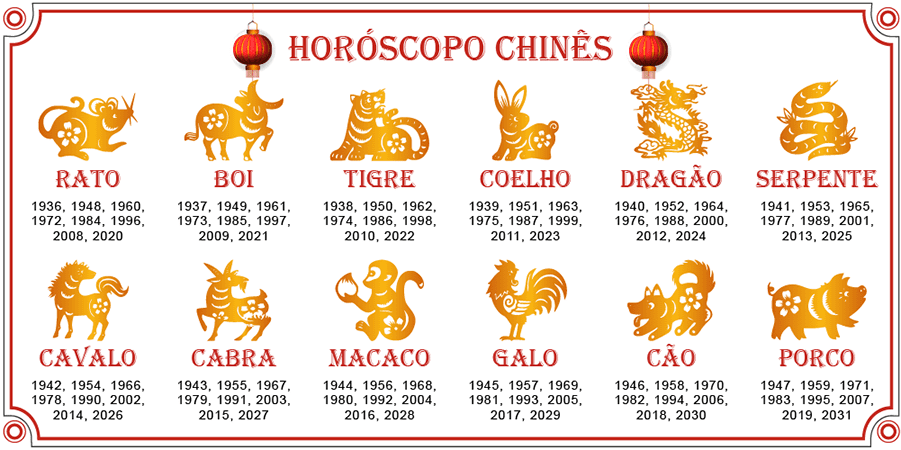 horoscopo-zodiaco-chines